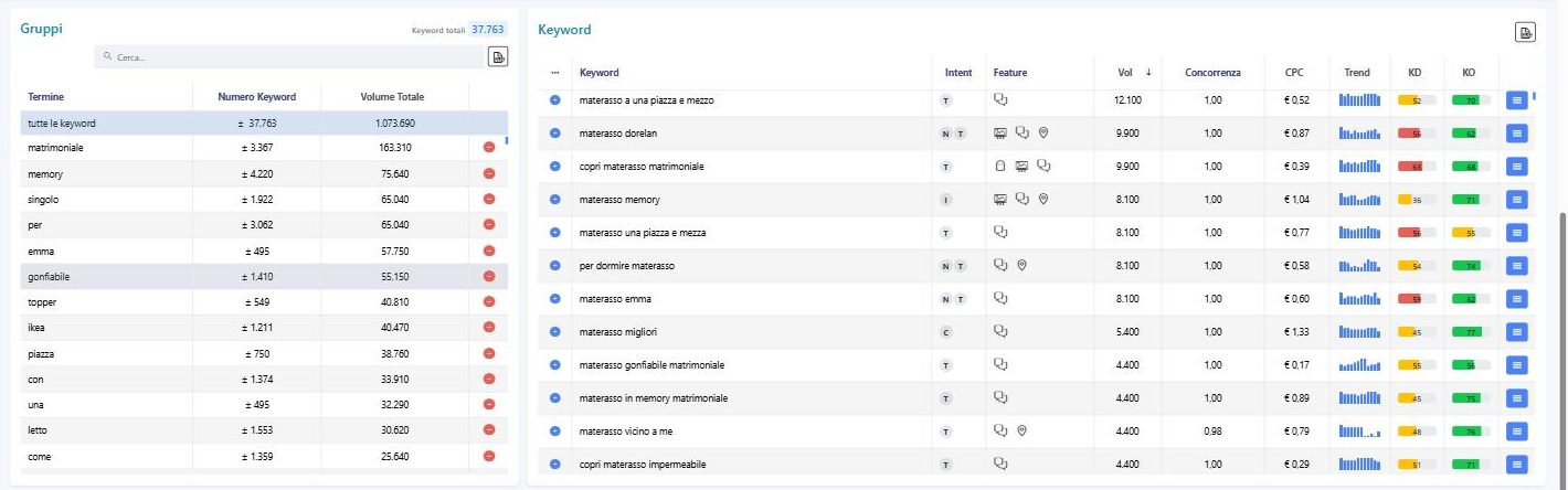 Espansione della keyword materasso ordinata per volume in Keyword Infinity