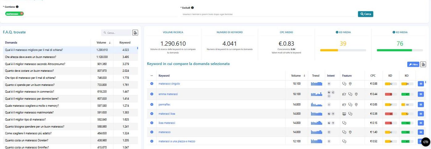 Question Explorer: le domande su materasso e il numero di keyword che le generano