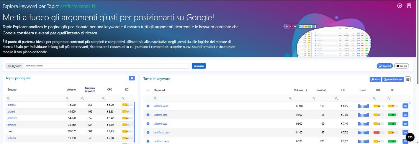 Topic Explorer sulla keyword antifurto senza fili: il topic principale è allarme